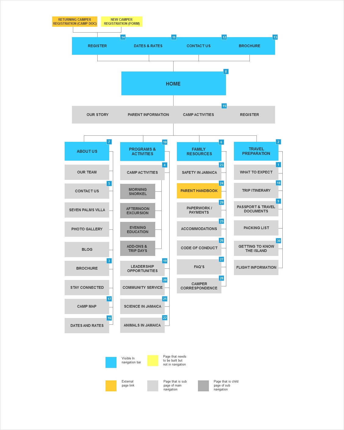 Animal Camp Jamaica - Sitemap Portfolio Image - Designs by Martin Holloway